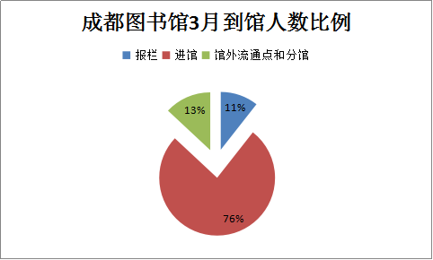 2018年3月网站数据 公布16.png
