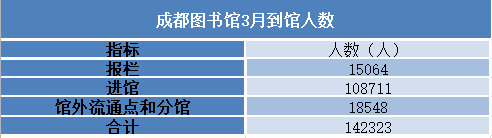 2018年3月网站数据 公布20.png