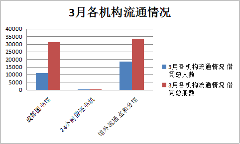 2018年3月网站数据 公布22.png