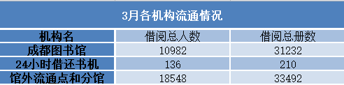 2018年3月网站数据 公布24.png