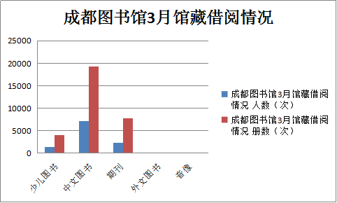 2018年3月网站数据 公布26.png