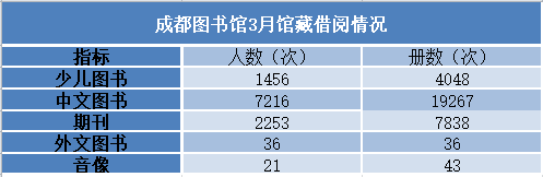 2018年3月网站数据 公布29.png