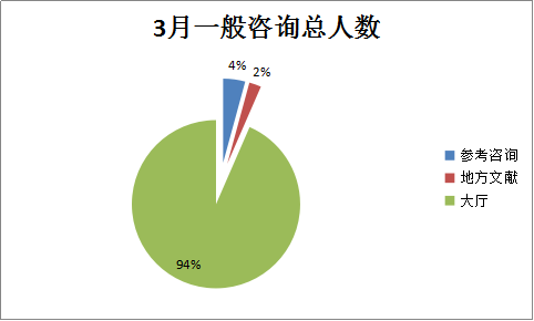 2018年3月网站数据 公布31.png