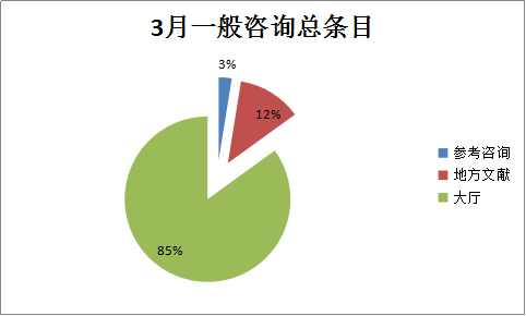 2018年3月网站数据 公布33.png
