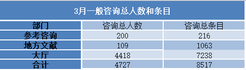 2018年3月网站数据 公布35.png