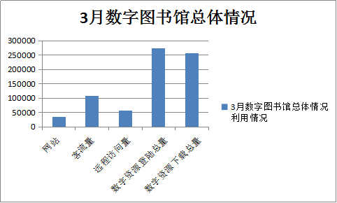 2018年3月网站数据 公布36.png