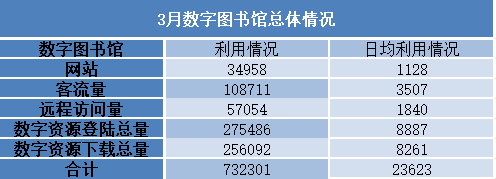 2018年3月网站数据 公布39.png