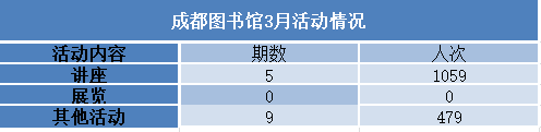 2018年3月网站数据 公布42.png